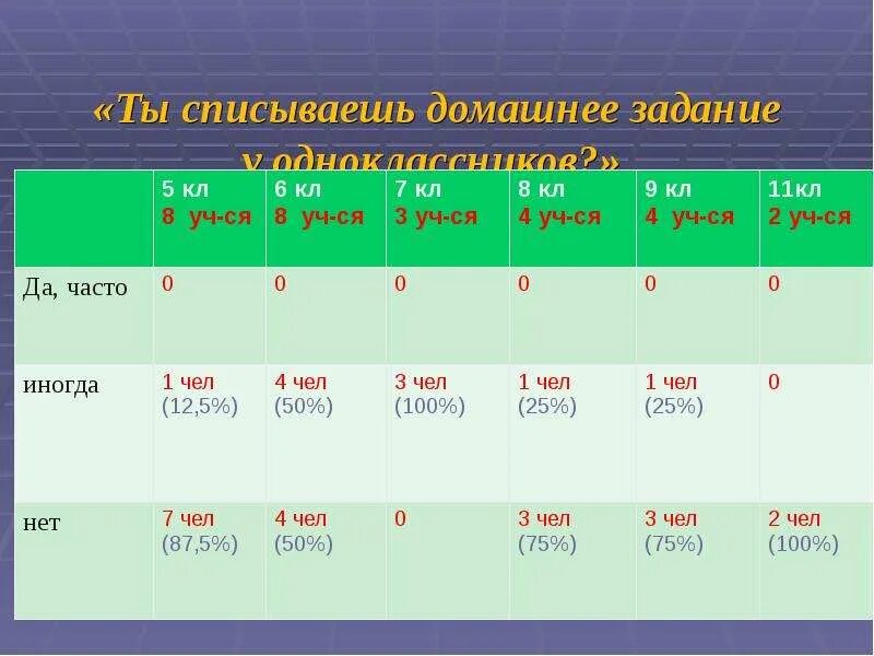 Домашние списывание. Как списать домашнее задание. Списывание домашнего задания. Одноклассники списывают домашнее задание. Как надо списать домашняя работа.