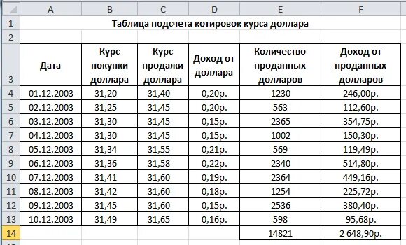 1000 баков в рубли