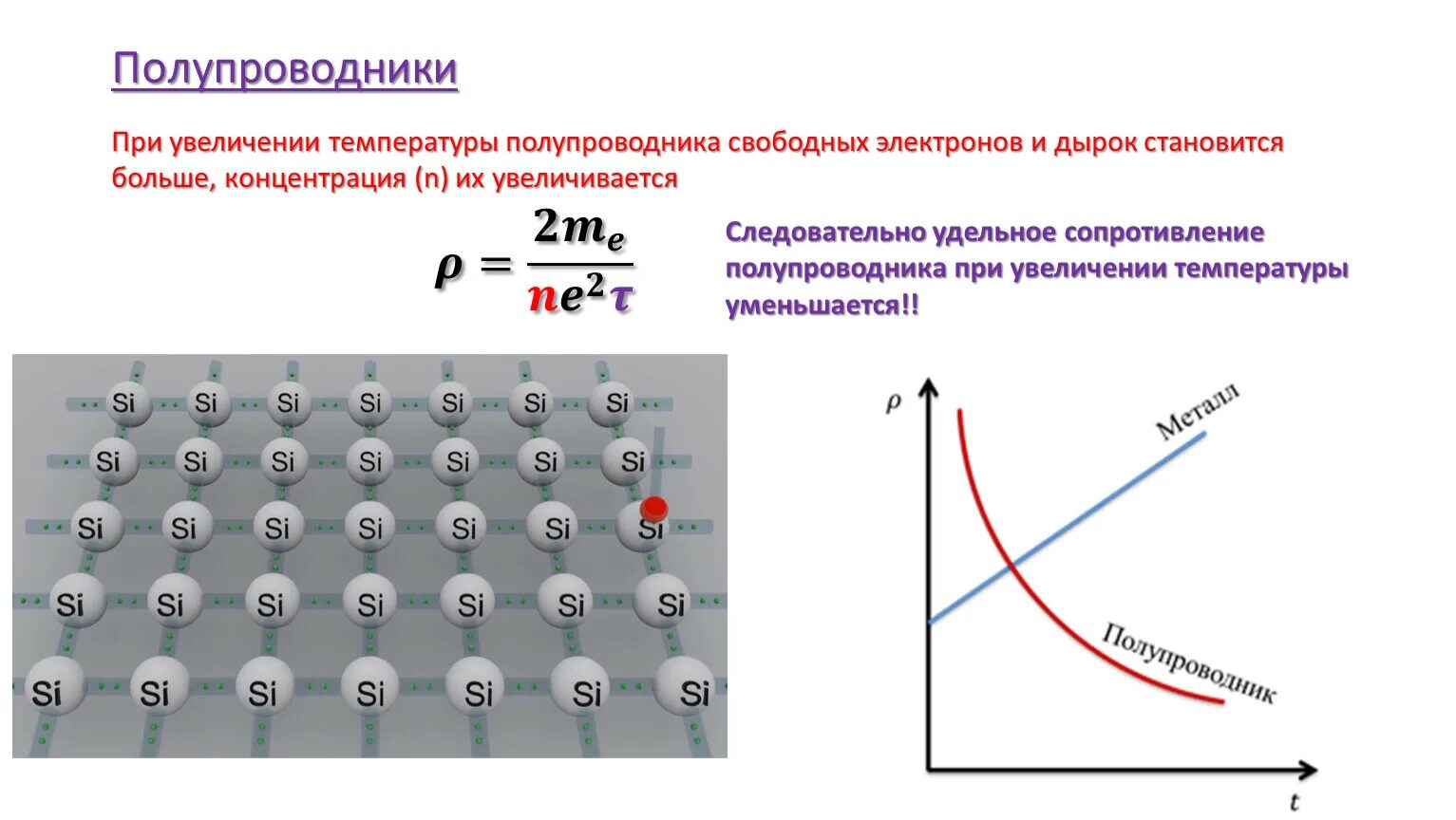 Зависимость сопротивления примесного полупроводника от температуры. Зависимость сопротивления у полупроводников от проводимости. Зависимость температуры удельного сопротивления полупроводника. Зависимость сопротивления полупроводника от температуры формула.