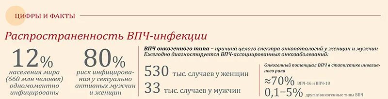 ВПЧ онкогенного типа. Онкогенные вирусы папилломы человека. ВПЧ высокого онкогенного типа. Какие типы ВПЧ онкогенные.