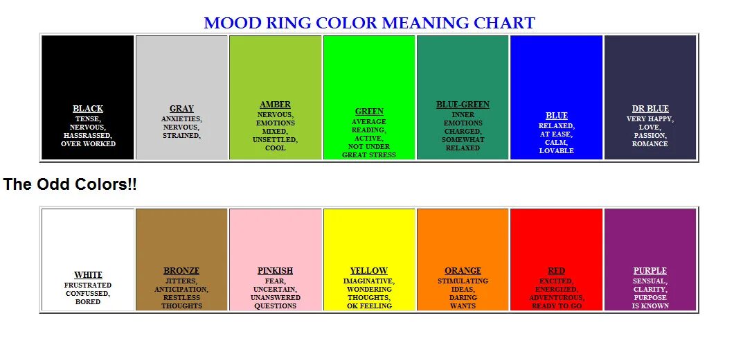Active colors. Color mood. Emotions and moods. Colors in mood. Emotions mood Table.