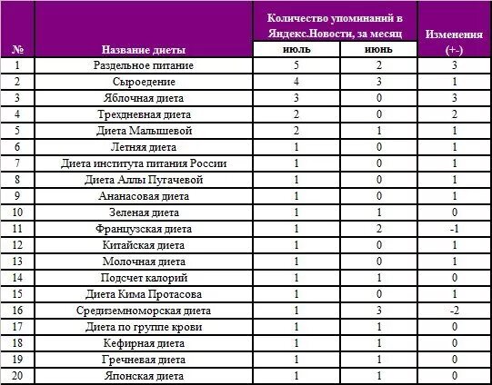 Список покупок на месяц для семьи. Продукты на месяц на 3 человек. Список необходимых продуктов на месяц для семьи из 3 человек. Продукты на месяц на 2 человек.