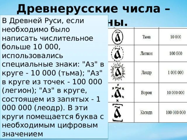 Число в древней руси. Древнерусские числа. Древнерусские числа великаны. Цифры древней Руси. Числа в древней Руси.