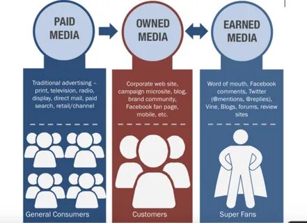 Что значит paid