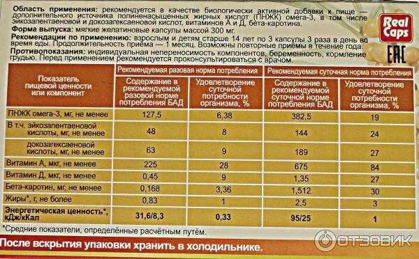 Дозировка омега взрослым в день