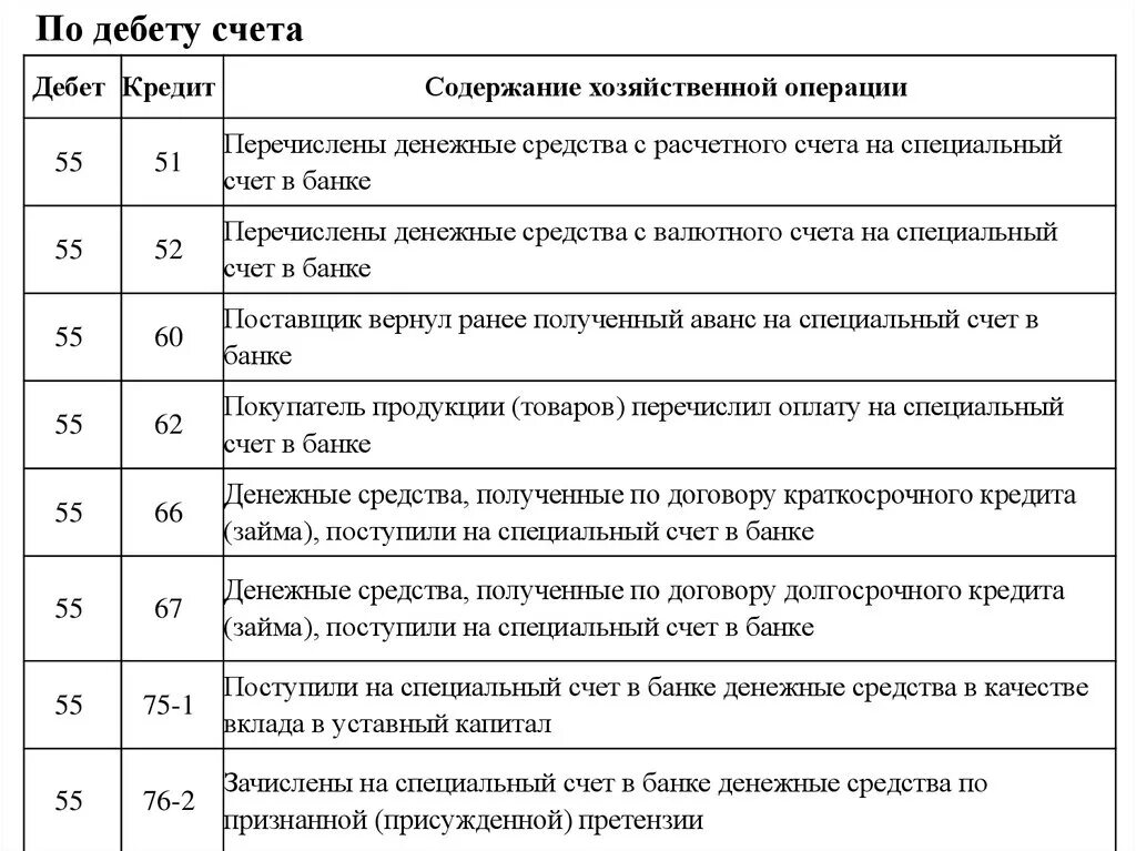 Можно перечислить денежные средства. Перечислены денежные средства с расчетного счета в кассу проводка. Поступили денежные средства в кассу с расчетного счета. Наличные денежные средства в кассу поступают с расчетного счета для:. Внесение наличных денежных средств на расчетный счет.