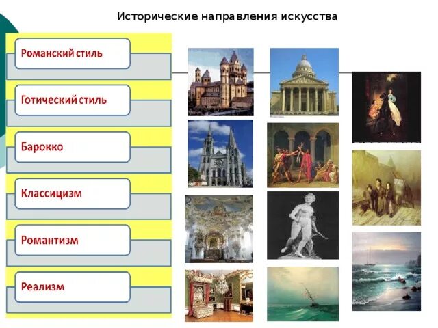 Перечислите направления искусства. Исторические направления искусства. барокко классицизм романтизм. стили в искусстве барокко классицизм романтизм. барокко, классицизм, реализм, романтизм..