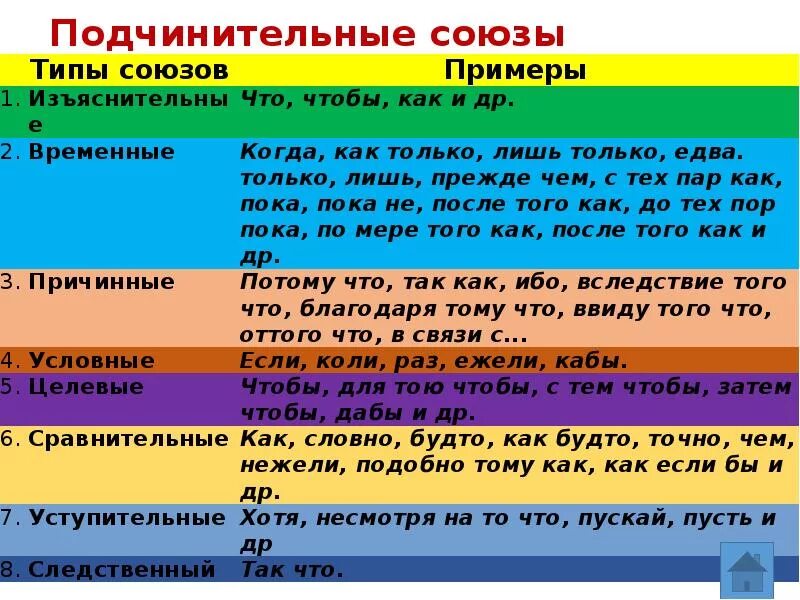 Каким союзом является но. Подчинительные Союзы. Подчинительные м=Союзы. Подчинительныв ЕСОЮЗЫ. Подчинмтеотные собщы.