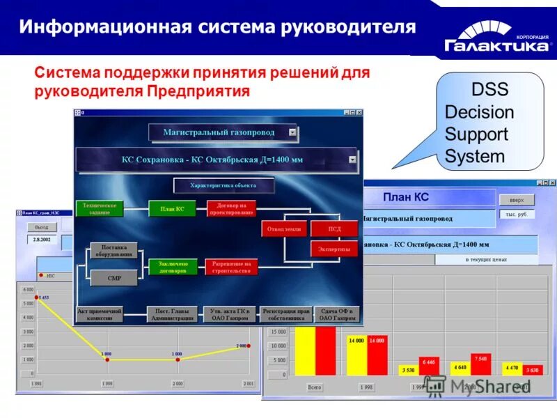 информационная система директора. информационная система директора. модули информационной системы. рентабельность дороги. структура системы галактика erp.
