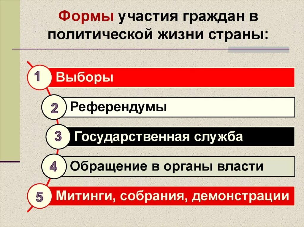 К функциям выборов относится. Участие граждан в политической жизни. Формы участия граждан в политической жизни страны. Участие граждан в политической жизни страны. Участие граждан в политической жизни выборы референдум.