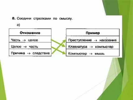 Связь между предметом и признаком