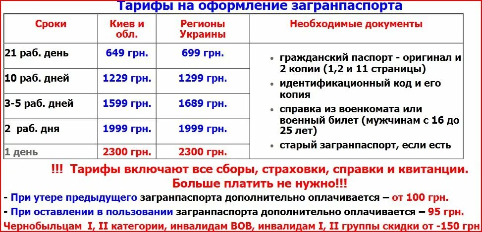 Сколько раз нужно платить