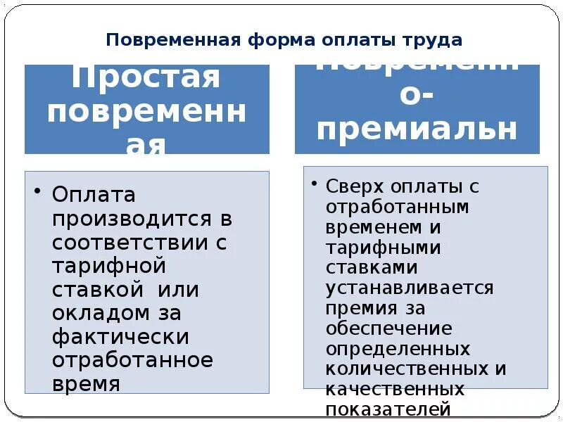 Повременная форма оплаты труда. Формы оплаты труда повременная форма. Системы повременной формы оплаты труда. Простая повременная форма оплаты труда. Простая повременная форма оплаты