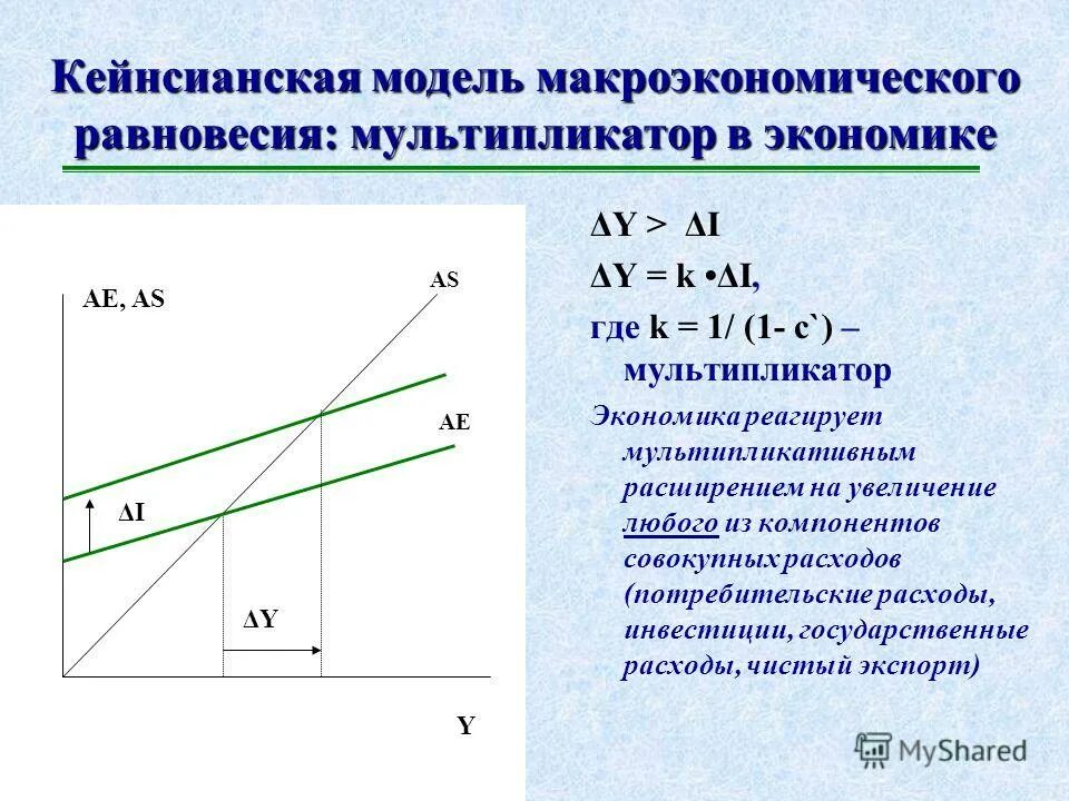 Модели общего равновесия. Кейнсианская модель макроэк равновесия. Эффект мультипликатора кейнсианский крест. Макроэкономическое равновесие в кейнсианской модели определяется:. Макроэкономическое равновесие мультипликатор.