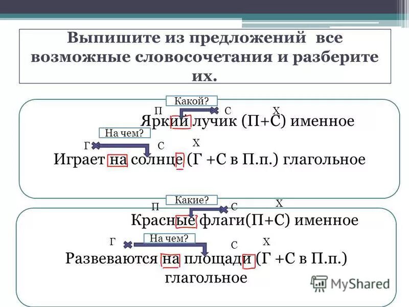 Словосочетания с наречиями. Выписать из текста словосочетания. Подчинительная связь в словосочетании таблица. Словосочетания с корнями с чередованием и приставками. Выписатьсловосочетанте.