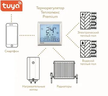 Tuya термостат