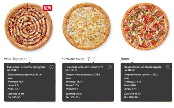 Сколько калорий в пицце додо. Додо пицца калорийность. Диаметр пиццы Додо. Додопица калорийность. Вес пиццы.