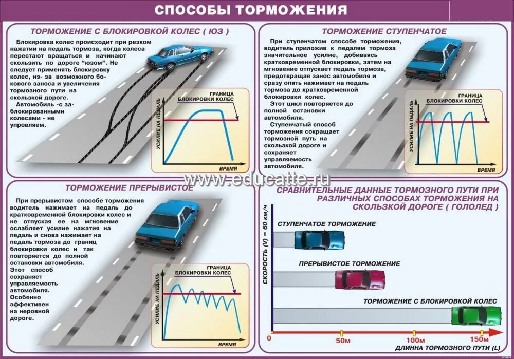 Движение торможения