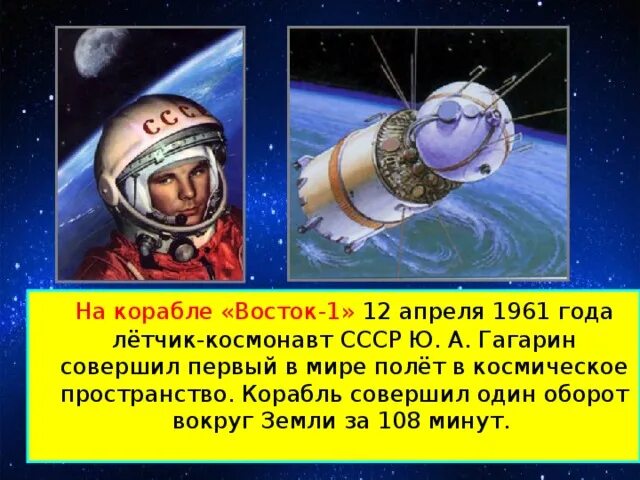 Как называлась ракета гагарина первый полет. Восток 1 Гагарин 1961. Корабль Восток 1 Гагарин. Восток космический корабль Гагарина.