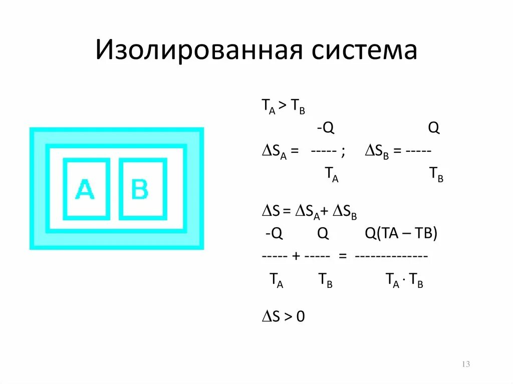 Суть изолированной системы. Суть изолированной системы