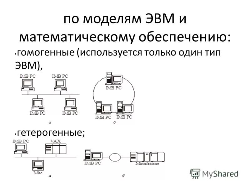 Типы эвм. Информационная модель эвм. модели эвм. информационное моделирование эвм.