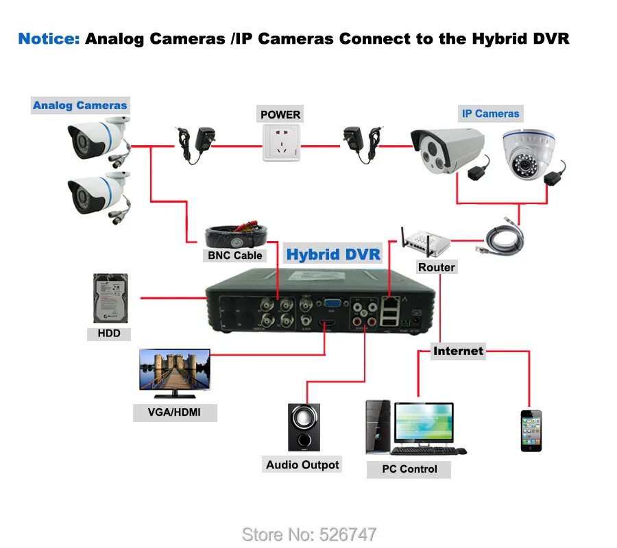 Подключение видеорегистратора dvr. Цифровой видеорегистратор для видеонаблюдения схема подключения. автомобильный 8-канальный видеорегистратор схема подключения. схема подключения видеорегистратора h.264 dvr. схема подключения аналоговой камеры.