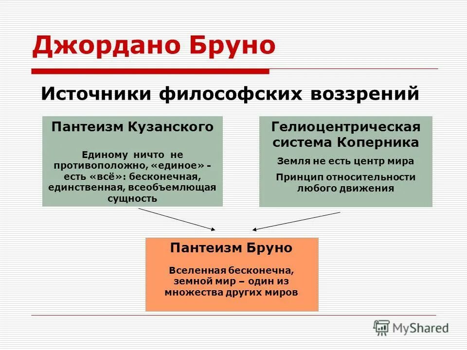 Натурфилософия возрождения пантеизм