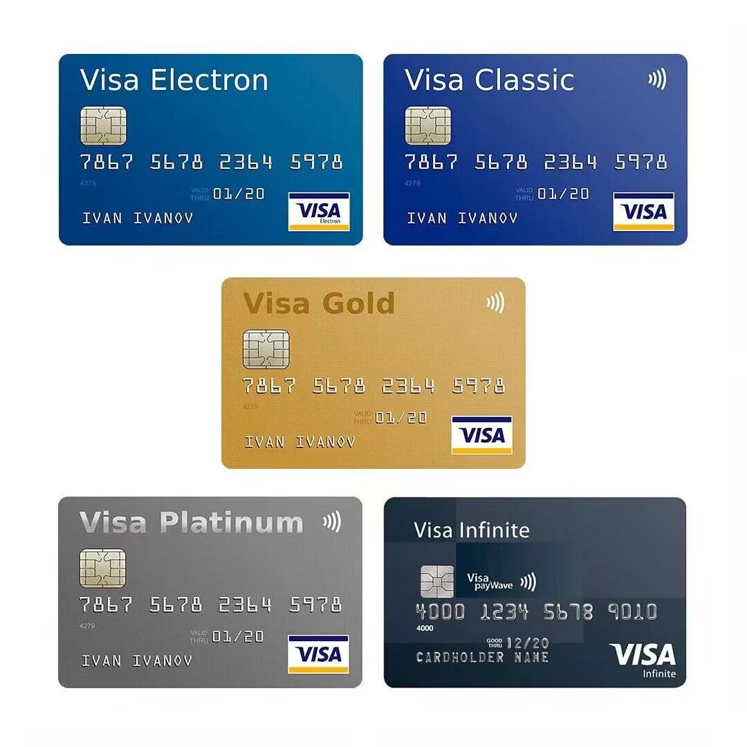 Visa какой банк. Карта visa. Visa Electron карта. Карточка виза. Rfhnbrf виза.