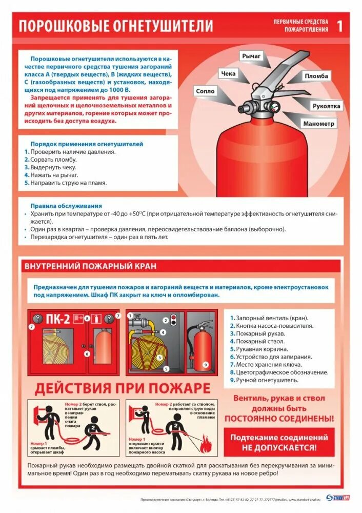 Противопожарные средства для тушения. Первичные средства пожаро тушения порошковые огнетушители. Первичные средства пожаротушения а4. Первичные средства пожаротушения плакат а4. Комплект плакатов первичные средства пожаротушения 4 листа Формат а2.