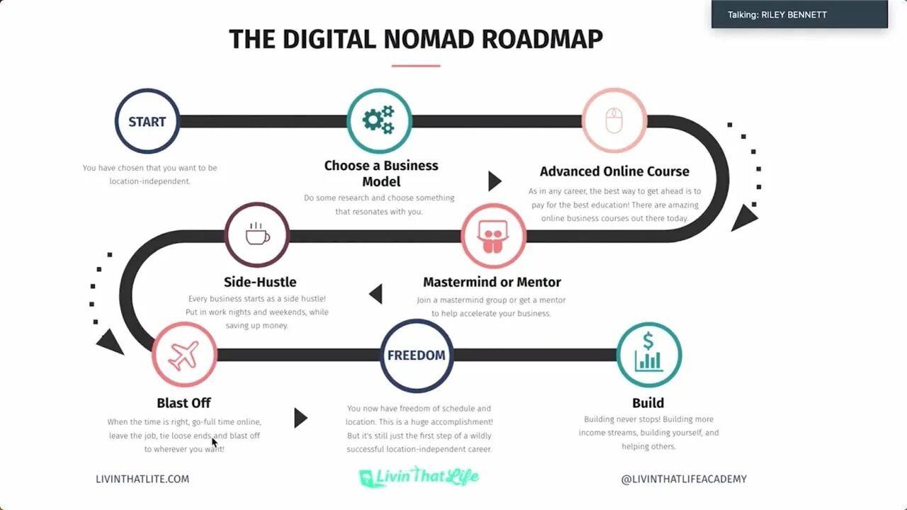 Диджитал Номад. Digital Nomad visa. Digital Nomad Croatia. Digital Nomad visa Portugal.