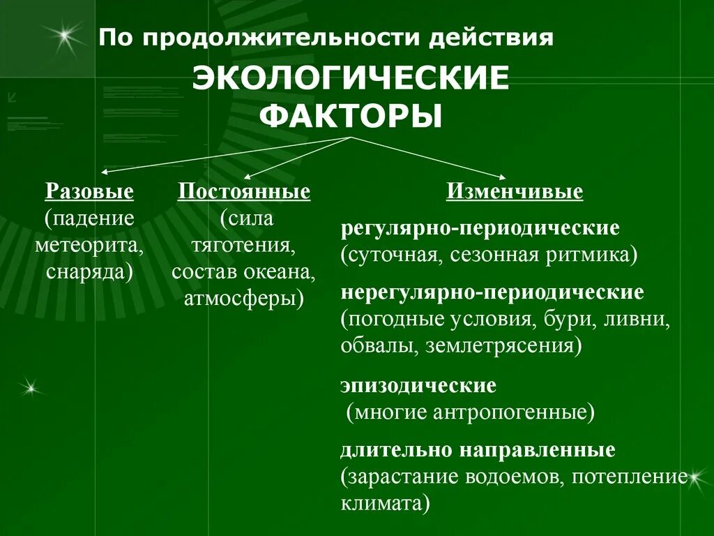 Что является экологическим результатом. Экологические факторы. Этологические факторы. Экологические факторы среды. Природные экологические факторы.