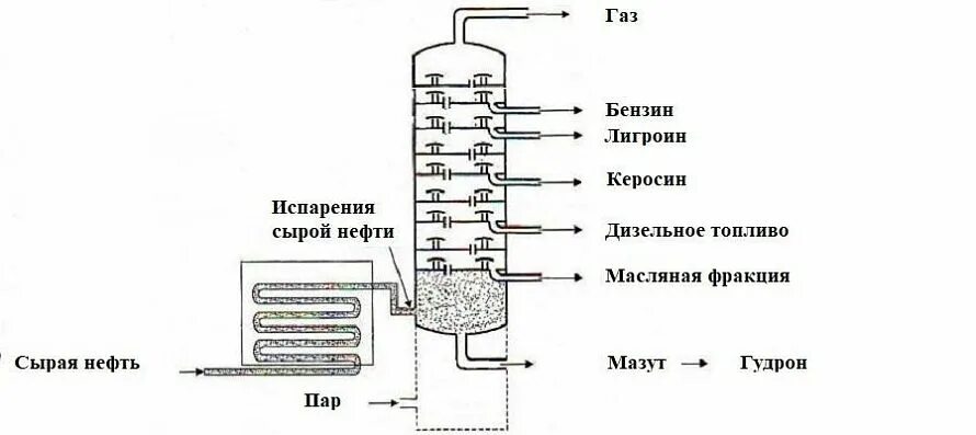 Испарение нефтепродуктов