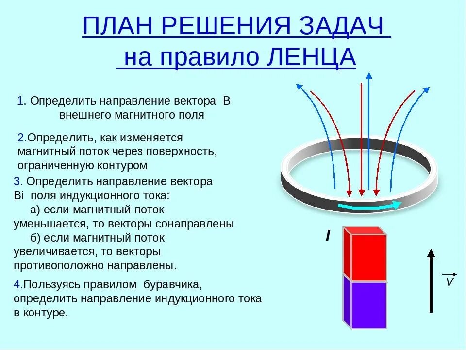 Как определить направление контура. Правило Ленца для электромагнитной индукции 11. Правило Ленца для электромагнитной индукции 9. Правило Ленца для электромагнитной индукции задачи. Правило Ленца для электромагнитной индукции 8 класс.