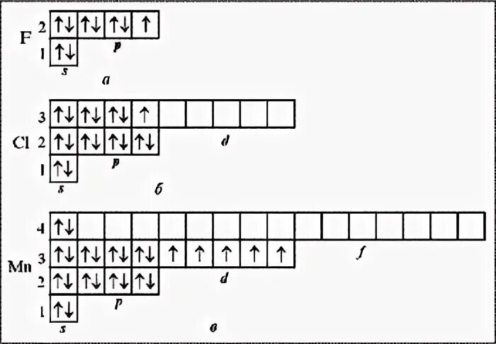 Строение атома марганца. Хлор электронно графическая схема. Энергетическая диаграмма фтора 2. Энергетическая диаграмма атома хлора. Электронная конфигурация атома хлор.