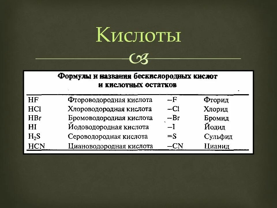 Кислоты формулировка. Фтороводородная кислота формула. циановодородная кислота формула. формула фтороводородной кислоты. уравнение фтороводородной кислоты.