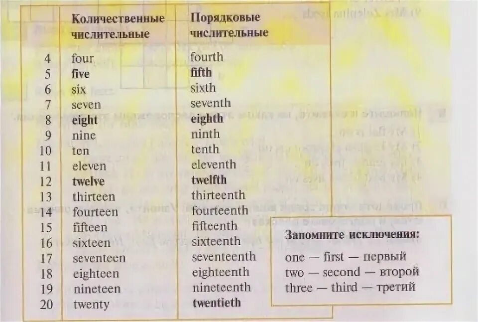 Английский язык правила порядковые числительные. Количественные и порядковые числительные в английском языке. Таблица количественных и порядковых числительных в английском. Количественные числительные и порядковые числительные в английском. Порядковых числительных в английском.