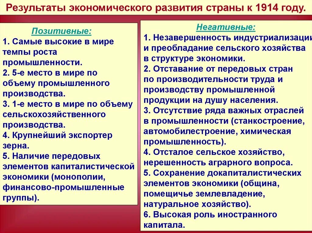 Положительные и отрицательные современной российской экономики. Социально-экономическое развитие страны в начале 20 века. Социально экономическое развитие страны таблица. Экономика России в начале 20 века. Экономическое развитие России в начале XX века.