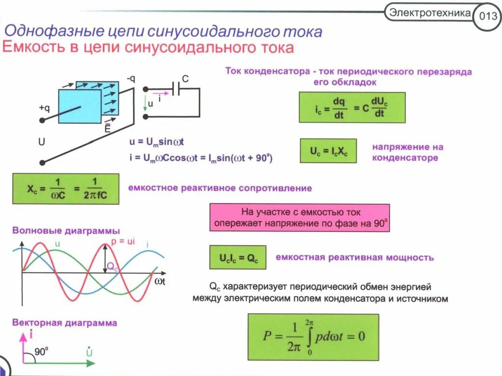 Синусоидальный ток в индуктивности и в емкости. Линейные цепи синусоидального тока. Сопротивление однофазной цепи переменного тока. Линейные цепи однофазного синусоидального тока. Мощность в цепи с активным сопротивлением