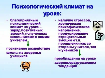 Уроки психологии по классам