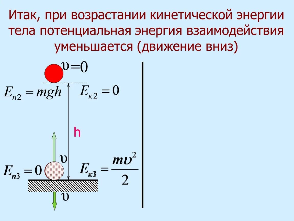 Кинетическая м