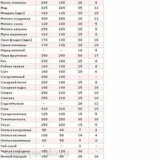 40 1 сколько в миллилитрах