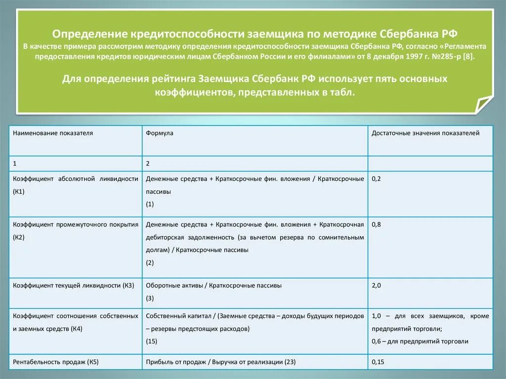 Методика оценки кредитоспособности Сбербанка. Показатели оценки кредитоспособности заемщика. Методики оценки платежеспособности заемщика. Методики определения кредитоспособности заемщика:. Методика оценки банков