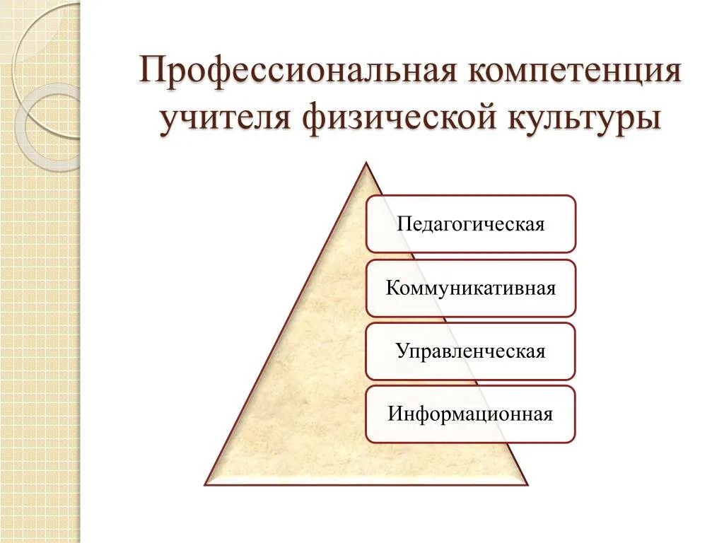 Компетентность физической культуры. Профессиональные компетенции педагога физической культуры. Компетенции учителя физической культуры. Профессиональные компетенции учителя физической культуры. Компетенции учителя физкультуры.