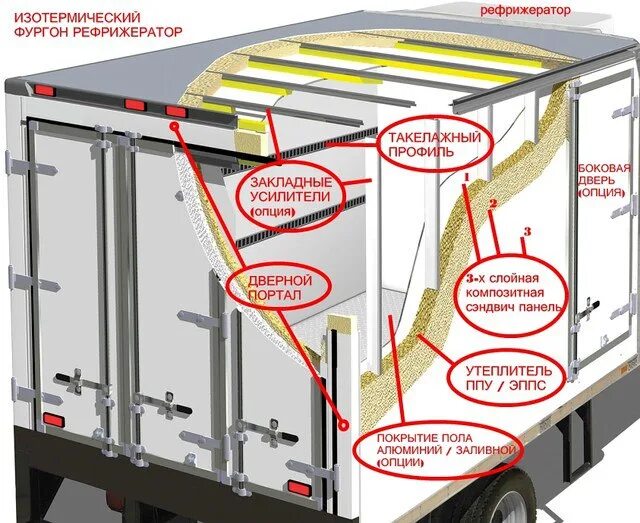 Уплотнитель двери изотермического фургона 40 мм. Конструкция фургона изотермического схема. Сэндвич панели для изотермических фургонов 50 мм. Передняя стенка рефрижератора Шмитц.