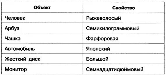 Запишите несколько свойств объектов операционной системы рабочий. Свойства объектов операционной системы. Свойства объектов операционной системы. Запишите несколько свойств объектов операционной системы. Запишите действия которые можно совершать с папками.
