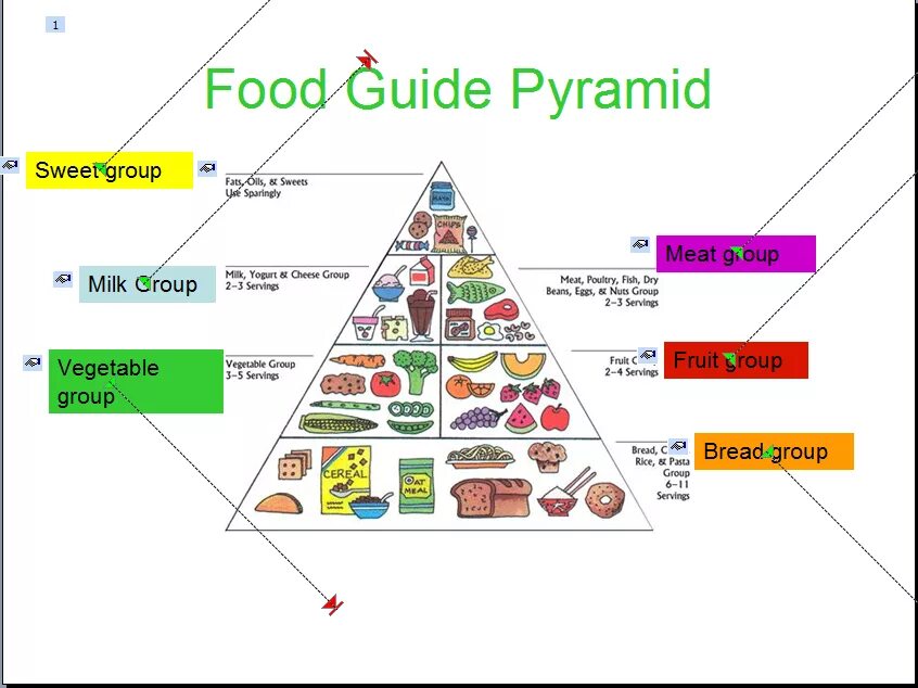 Label the different foods in the food Pyramid. Англ яз пирамида еды Group 1 Group 2 Group 3 Group 4 Group 5. Food Group it это. Food Groups for Kids.