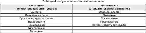 Полинейропатия при химиотерапии. Степени полинейропатии при химиотерапии. Нейропатия после ПХТ. Полинейропатия нижних конечностей после химиотерапии.