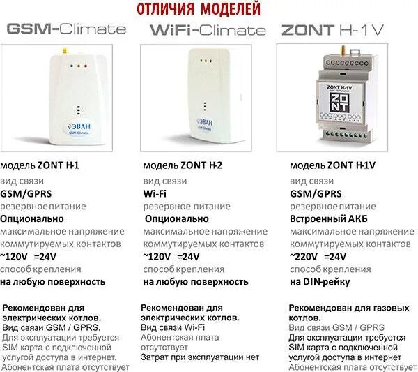 Модель gsm. Электрический котёл с GSM модулем. Модуль Зота GSM. Zont h-1v New Wi-Fi и GSM термостат для газовых и электрических котлов. Котел ZOTA GSM.