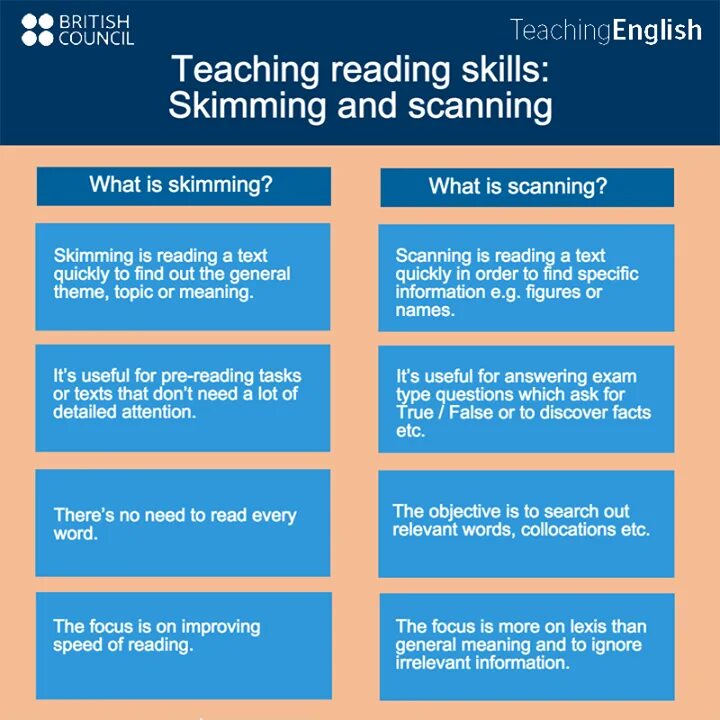 Teaching reading how to teach reading. Scanning skimming разница. skimming and scanning reading. skimming reading strategy. reading skills skimming.