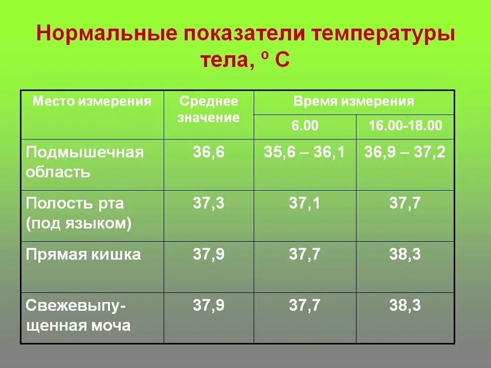 37 Температура у человека это нормально. Нормальная температура тела у грудничков до 1 года. Какая температура тела считается нормальной. Нормальные показатели температуры тела взрослого человека. 3 36 оценка